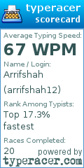 Scorecard for user arrifshah12