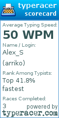 Scorecard for user arriko