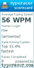 Scorecard for user arrowrow