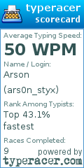 Scorecard for user ars0n_styx