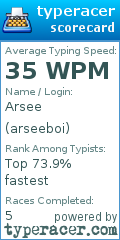 Scorecard for user arseeboi