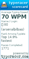 Scorecard for user arsenalbilbao