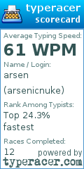 Scorecard for user arsenicnuke