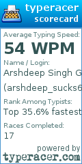 Scorecard for user arshdeep_sucks69