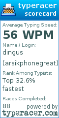 Scorecard for user arsikphonegreat