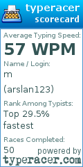Scorecard for user arslan123