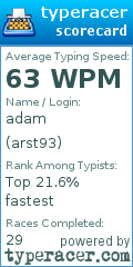Scorecard for user arst93