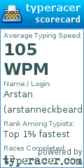 Scorecard for user arstanneckbeard