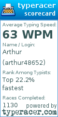 Scorecard for user arthur48652
