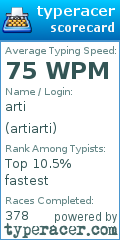 Scorecard for user artiarti