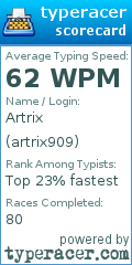 Scorecard for user artrix909