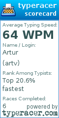 Scorecard for user artv