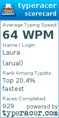 Scorecard for user arual