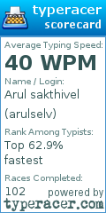 Scorecard for user arulselv