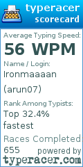 Scorecard for user arun07