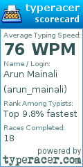 Scorecard for user arun_mainali