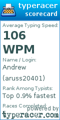 Scorecard for user aruss20401
