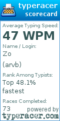 Scorecard for user arvb