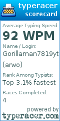 Scorecard for user arwo