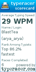 Scorecard for user arya_arya