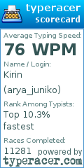 Scorecard for user arya_juniko
