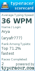 Scorecard for user aryafr777