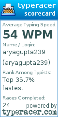 Scorecard for user aryagupta239