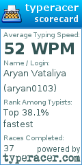 Scorecard for user aryan0103
