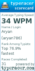 Scorecard for user aryan786