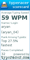 Scorecard for user aryan_04