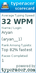 Scorecard for user aryan__1