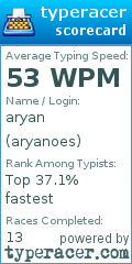 Scorecard for user aryanoes