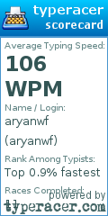 Scorecard for user aryanwf