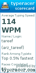 Scorecard for user arz_tareef