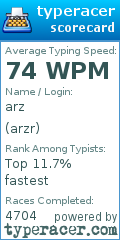 Scorecard for user arzr