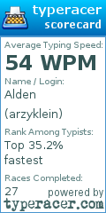 Scorecard for user arzyklein