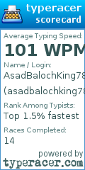 Scorecard for user asadbalochking786