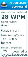Scorecard for user asadimran