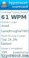 Scorecard for user asadmughal786