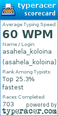 Scorecard for user asahela_koloina