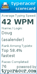 Scorecard for user asalender