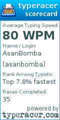 Scorecard for user asanbomba
