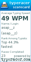 Scorecard for user asap__z