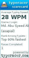 Scorecard for user asapial