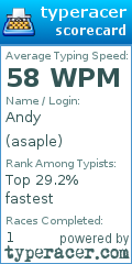 Scorecard for user asaple