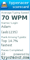 Scorecard for user asb1235