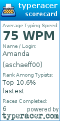 Scorecard for user aschaeff00