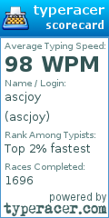 Scorecard for user ascjoy