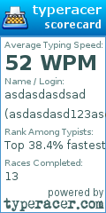 Scorecard for user asdasdasd123asdasd