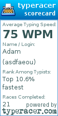 Scorecard for user asdfaeou